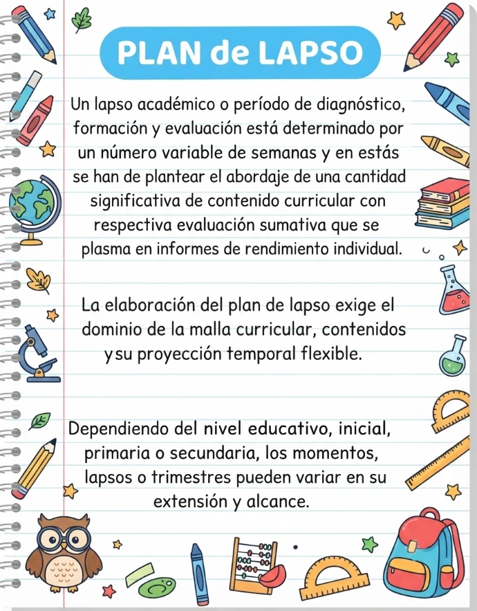 Plan De Lapso